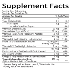 Supliment Alimentar, SugarBear, Multi-Vitamine pentru Femei, Omega-3, Vitamina B-12, C, D-2, E, 60cps 2