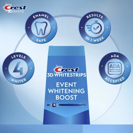 Set 7x Benzi Albirea Dintilor, Crest, 3D White, Event Whitening Boost, 10% Concentratie, Tratament 7 zile, 30 min, Nivel Albire 