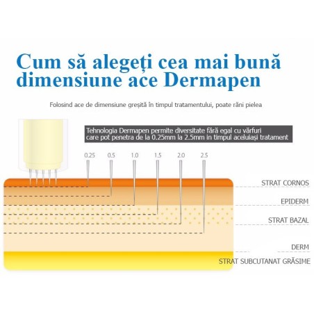 Creion Micro-Ace, Dermapen, Dr. Pen, X5, pentru Electroporare, Wireless, 2x Rezerve 12 ace, Adancime 0.25 - 3.00 mm, 5 viteze