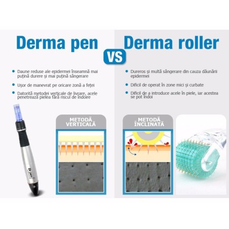 Creion Micro-Ace, Dermapen, Dr. Pen, X5, pentru Electroporare, Wireless, 2x Rezerve 12 ace, Adancime 0.25 - 3.00 mm, 5 viteze